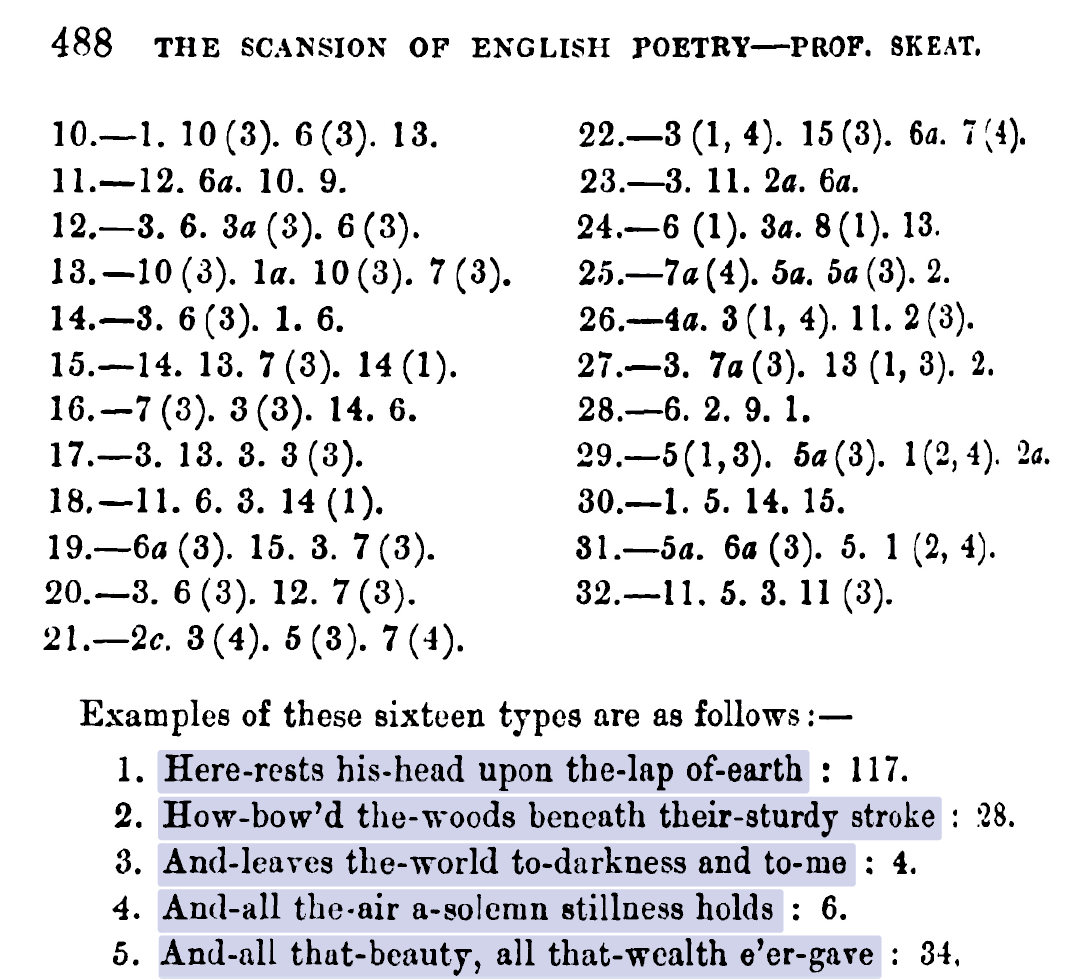 Skeat excerpt: single Elegy lines as metrical types